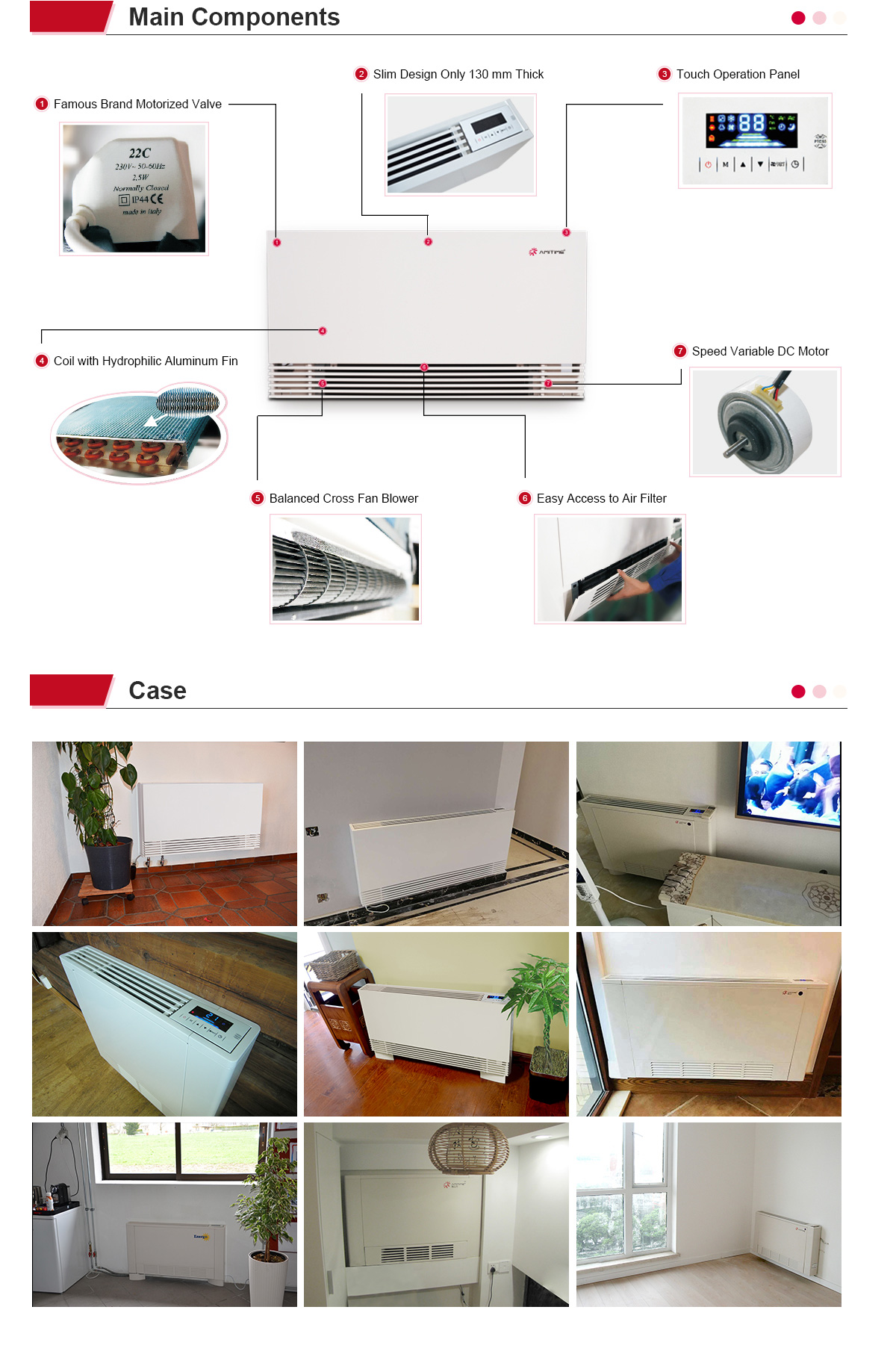 BM Series Hydronic Fan Coil Units Main Components and Case