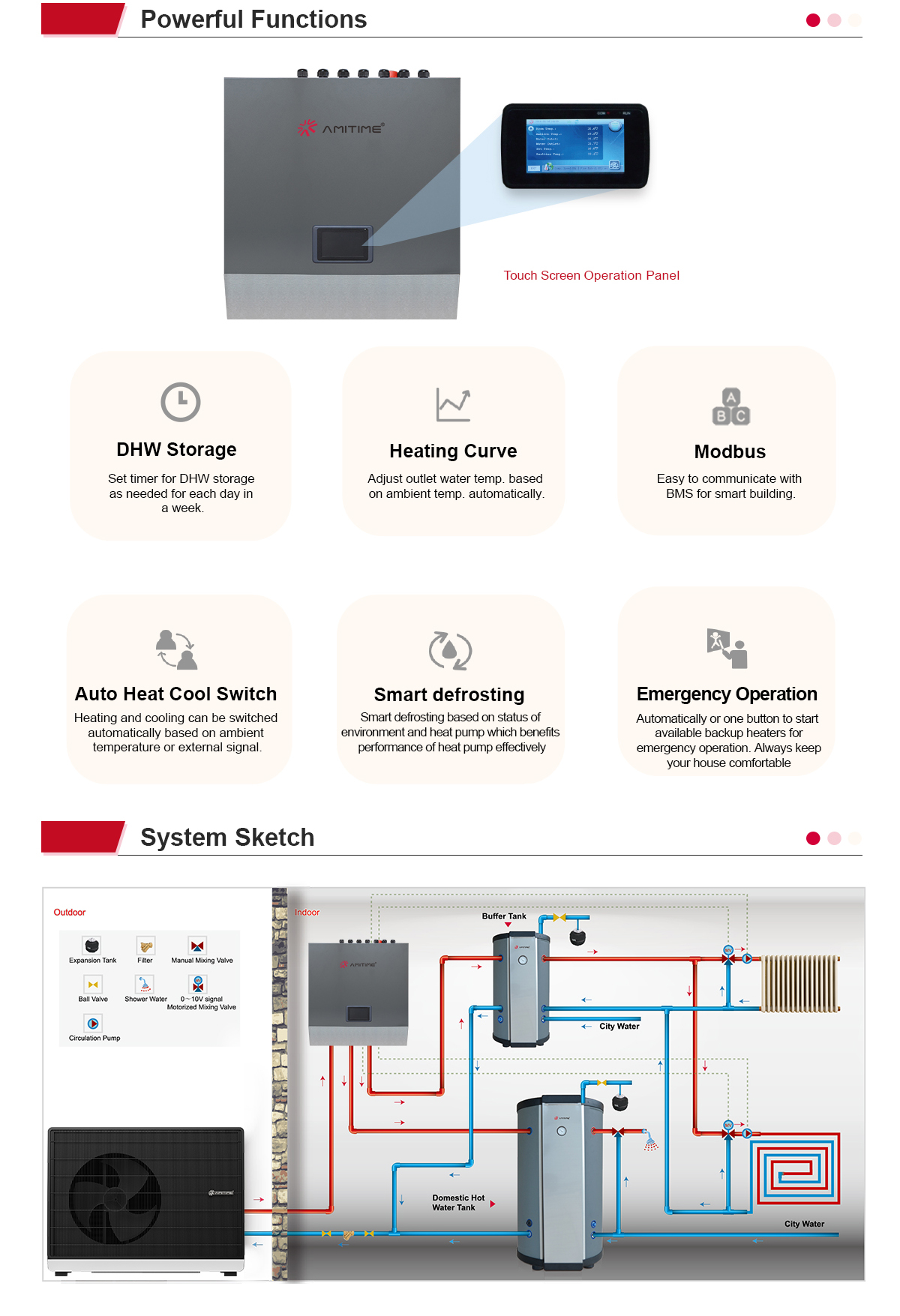 R290 EcoSTAR M-HB Range Residential Heat Pumps Powerful Functions